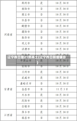 辽宁昨日增21例本土(辽宁昨日新增确诊)