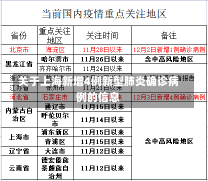 关于上海新增4例新型肺炎确诊病例的信息