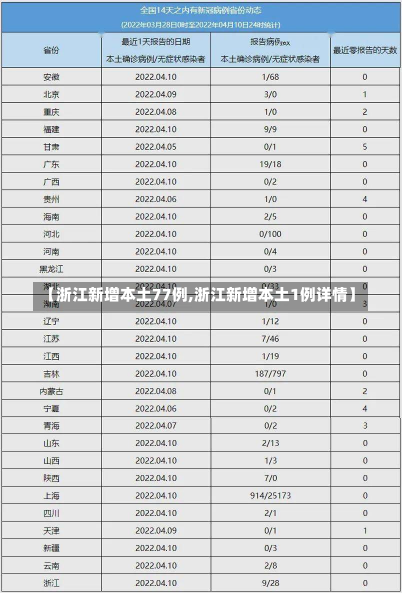 【浙江新增本土77例,浙江新增本土1例详情】