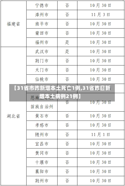 【31省市昨新增本土死亡1例,31省昨日新增本土病例21例】