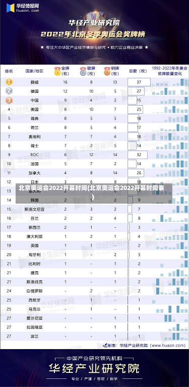 北京奥运会2022开幕时间(北京奥运会2022开幕时间表)