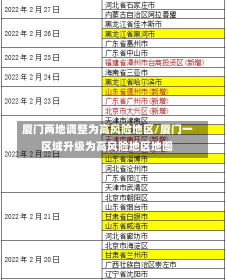 厦门两地调整为高风险地区/厦门一区域升级为高风险地区地图