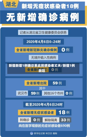 新疆新增1例确诊系此前感染者丈夫/新疆1例新冠