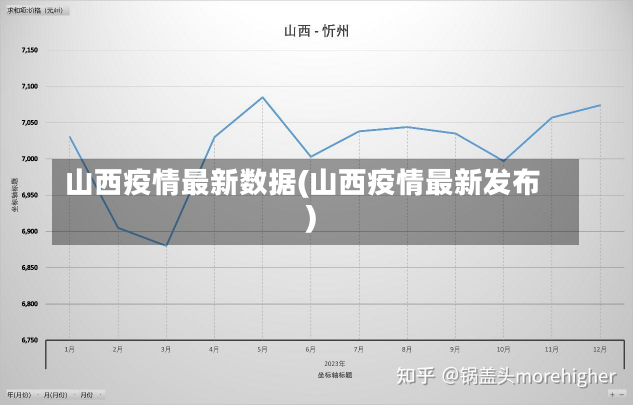 山西疫情最新数据(山西疫情最新发布)