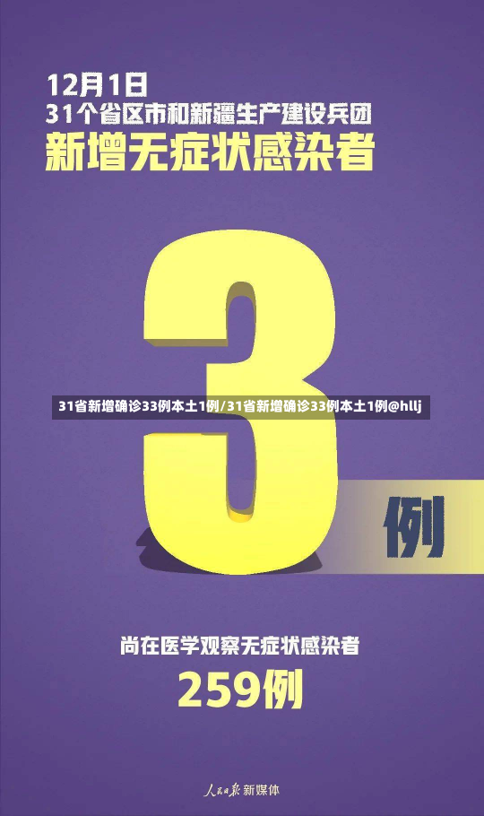 31省新增确诊33例本土1例/31省新增确诊33例本土1例@hllj