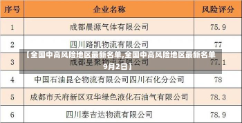 【全国中高风险地区最新名单,全国中高风险地区最新名单9月2日】