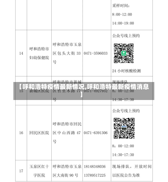 【呼和浩特疫情最新情况,呼和浩特最新疫情消息】