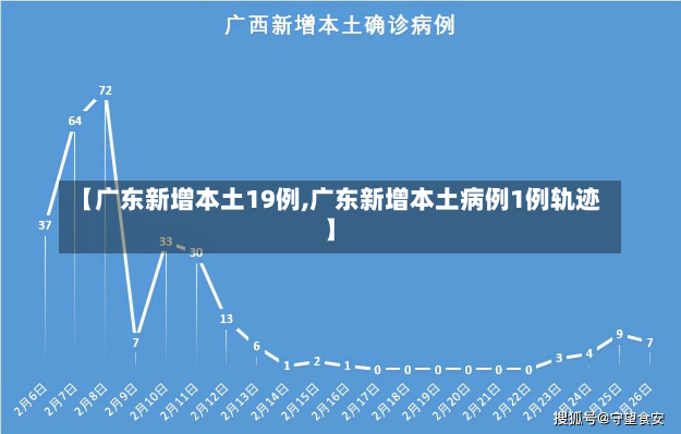 【广东新增本土19例,广东新增本土病例1例轨迹】