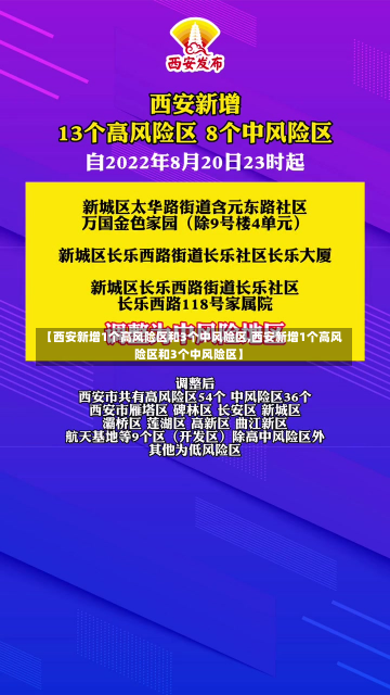 【西安新增1个高风险区和3个中风险区,西安新增1个高风险区和3个中风险区】