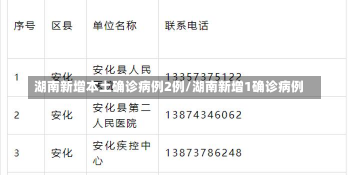湖南新增本土确诊病例2例/湖南新增1确诊病例