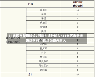 31省区市新增确诊7例均为境外输入/31省区市新增确诊病例11例均为境外输入