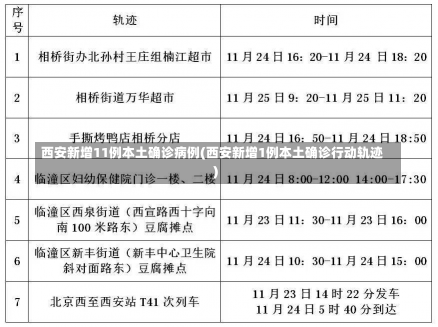 西安新增11例本土确诊病例(西安新增1例本土确诊行动轨迹)