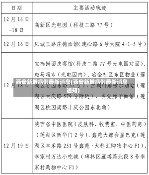 西安新增病例最新消息(西安新增病例最新消息通知)