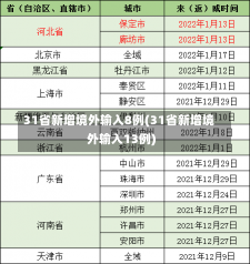 31省新增境外输入8例(31省新增境外输入13例)