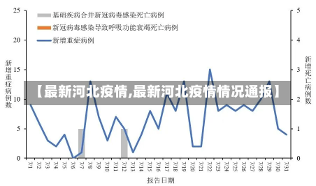 【最新河北疫情,最新河北疫情情况通报】