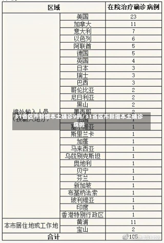 31省区市新增本土确诊9例/31省区市新增本土确诊病例