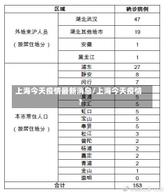 上海今天疫情最新消息/上海今天疫情?