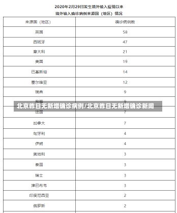 北京昨日无新增确诊病例/北京昨日无新增确诊新闻