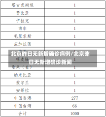 北京昨日无新增确诊病例/北京昨日无新增确诊新闻