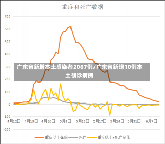 广东省新增本土感染者2067例/广东省新增10例本土确诊病例