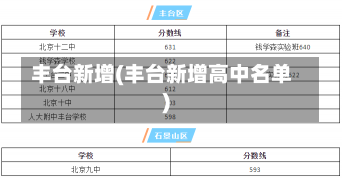 丰台新增(丰台新增高中名单)