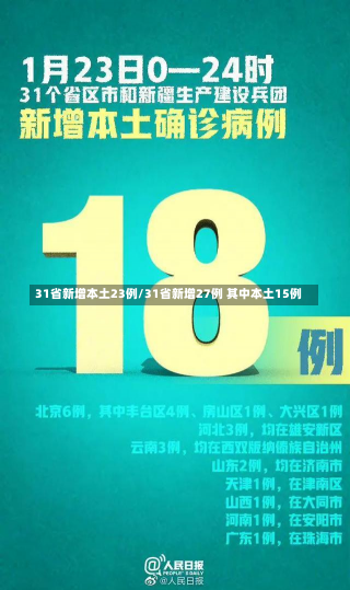 31省新增本土23例/31省新增27例 其中本土15例