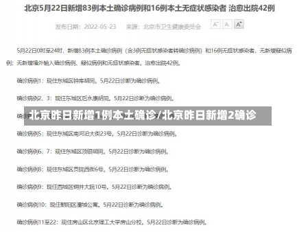 北京昨日新增1例本土确诊/北京昨日新增2确诊