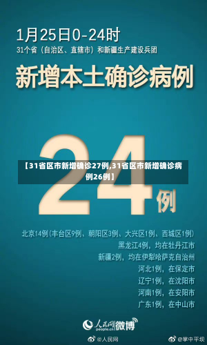 【31省区市新增确诊27例,31省区市新增确诊病例26例】