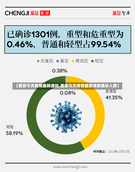 【西安今天疫情最新通知,西安今天疫情最新消息确诊人数】