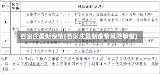 石家庄最新疫情(石家庄最新疫情风险等级)