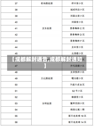 【成都解封通告,成都解封通知】