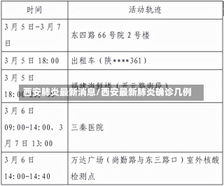 西安肺炎最新消息/西安最新肺炎确诊几例