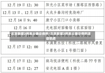 北京新增2例本土确诊病例/北京新增2例本土确诊病例活动轨迹