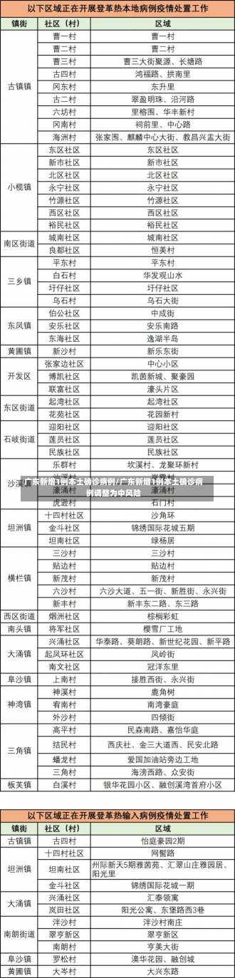 广东新增1例本土确诊病例/广东新增1例本土确诊病例调整为中风险