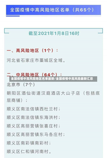 全国疫情中高风险地区名单最新/全国疫情中高风险最新汇总