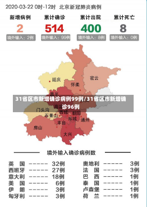 31省区市新增确诊病例99例/31省区市新增确诊96例