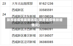 陕西省疫情最新消息(陕西省疫情新增情况)