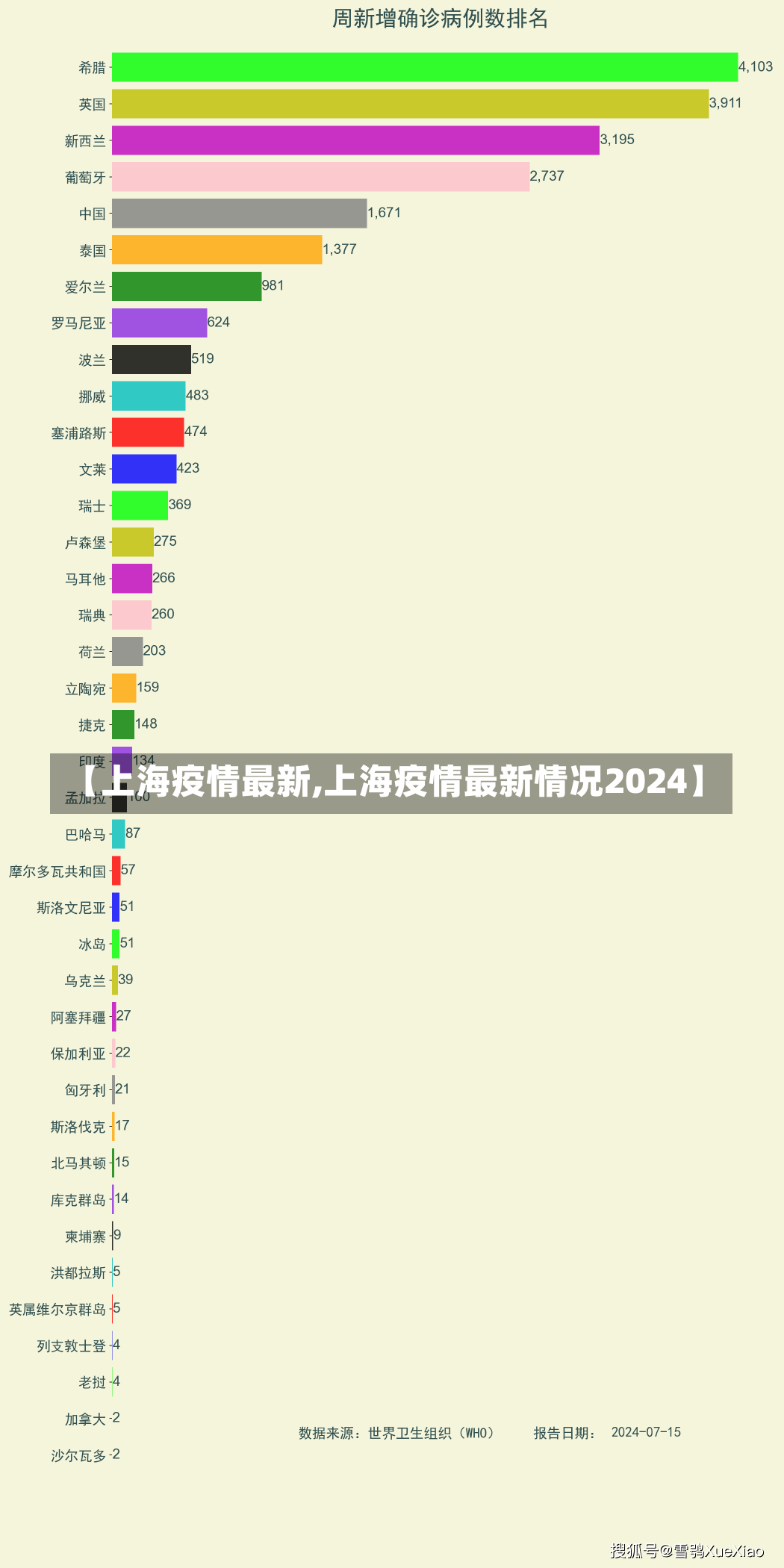 【上海疫情最新,上海疫情最新情况2024】