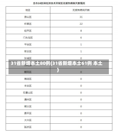 31省新增本土80例(31省新增本土61例 本土)