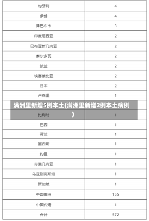 满洲里新增5例本土(满洲里新增2例本土病例)