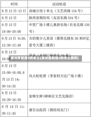 满洲里新增5例本土(满洲里新增2例本土病例)