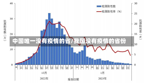 中国唯一没有疫情的省/我国没有疫情的省份