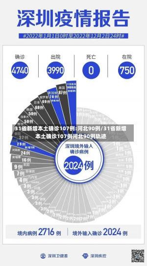 31省新增本土确诊107例:河北90例/31省新增本土确诊107例河北90例轨迹