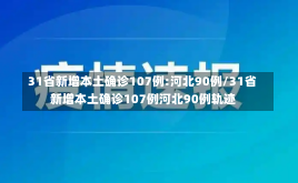 31省新增本土确诊107例:河北90例/31省新增本土确诊107例河北90例轨迹