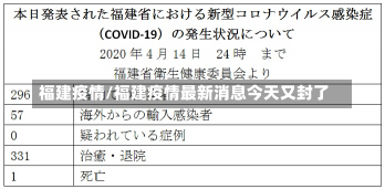 福建疫情/福建疫情最新消息今天又封了