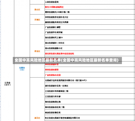 全国中高风险地区最新名单(全国中高风险地区最新名单查询)