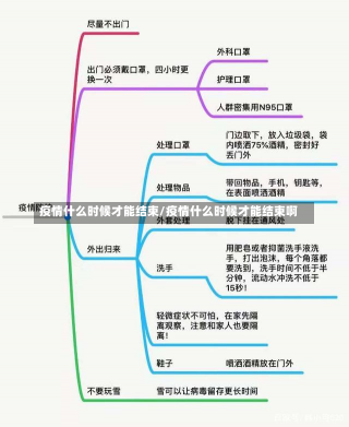 疫情什么时候才能结束/疫情什么时候才能结束啊