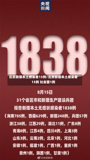 北京新增本土感染者15例/北京新增本土感染者15例 社会面1例