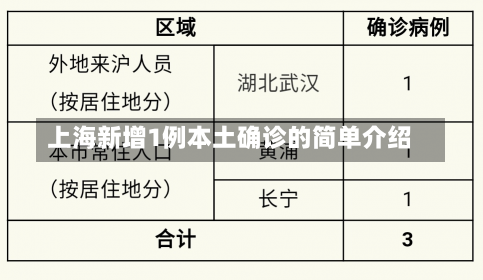 上海新增1例本土确诊的简单介绍