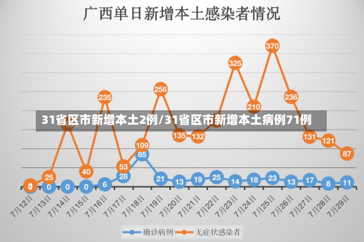 31省区市新增本土2例/31省区市新增本土病例71例